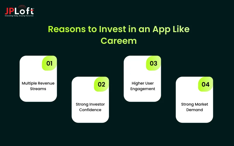 Reasons to Invest in an App Like Careem